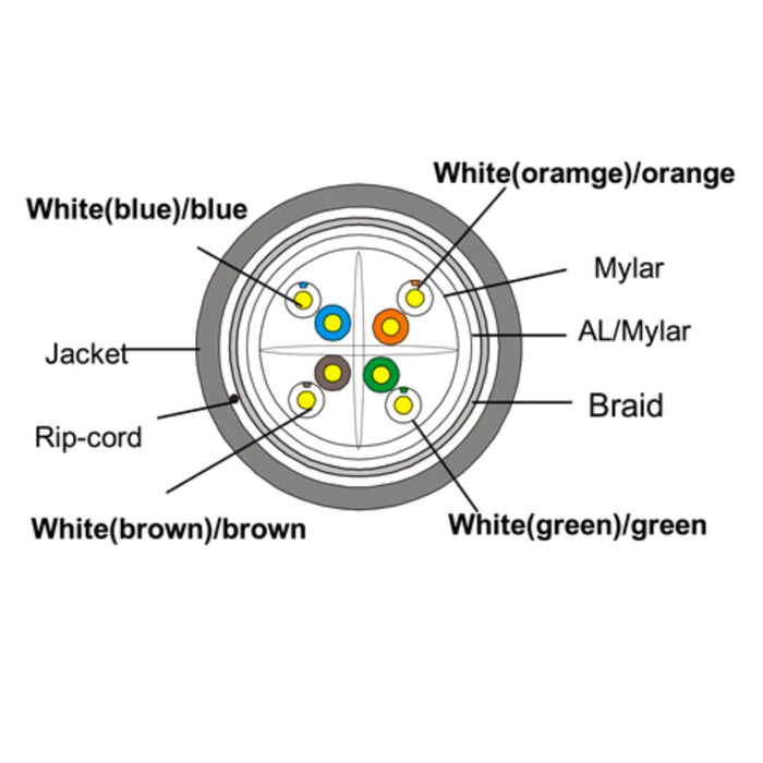 Primus Cable CAT6 Direct Burial Outdoor Bulk Ethernet Cable, Solid Copper Dual Shielded, 23AWG (1000FT) - Spool, Black
