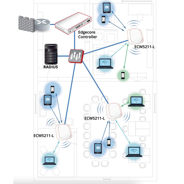 Edgecore Enterprise-grade Wave 2, 2x2 MU-MIMO Indoor AP [ECW5211-L-FCC]