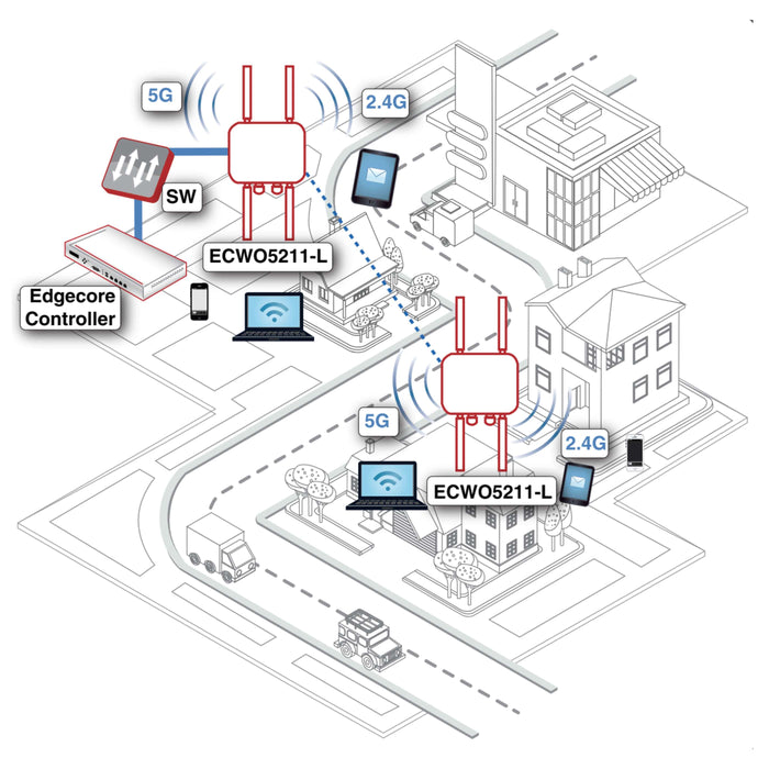 Edgecore Enterprise-grade Wave 2, 3x3 MU-MIMO Outdoor AP [ECWO5211-L-FCC]