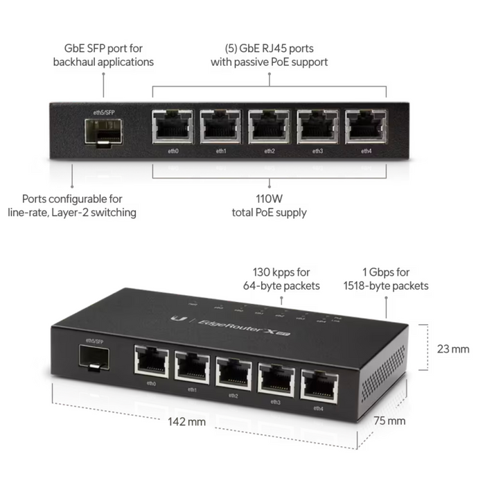 Ubiquiti UISP EdgeRouter X SFP  5-Port Gigabit Router [ER-X-SFP-US]