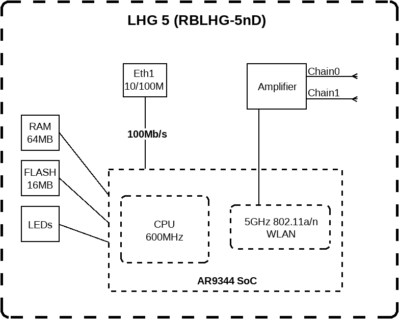 MikroTik RBLHG 5 Kit INTL (3-Pack) [RBLHG5kit]