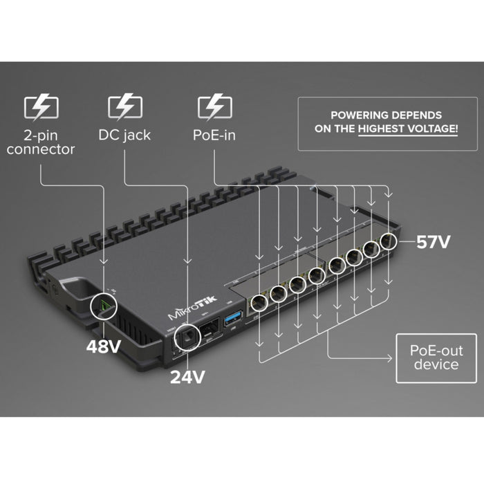 MikroTik RB5009UPr+S+IN PoE Router with 2.5G Ethernet & 10G SFP+