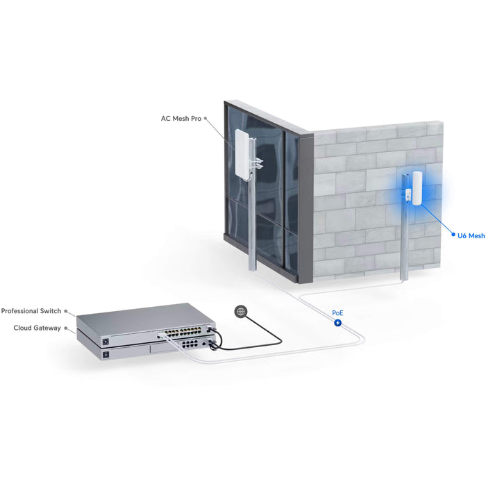 Ubiquiti UniFi U6 Mesh Access Point US [U6-Mesh-US]