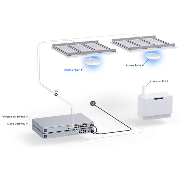 Ubiquiti UniFi U6 Pro Access Point US [U6-Pro-US]