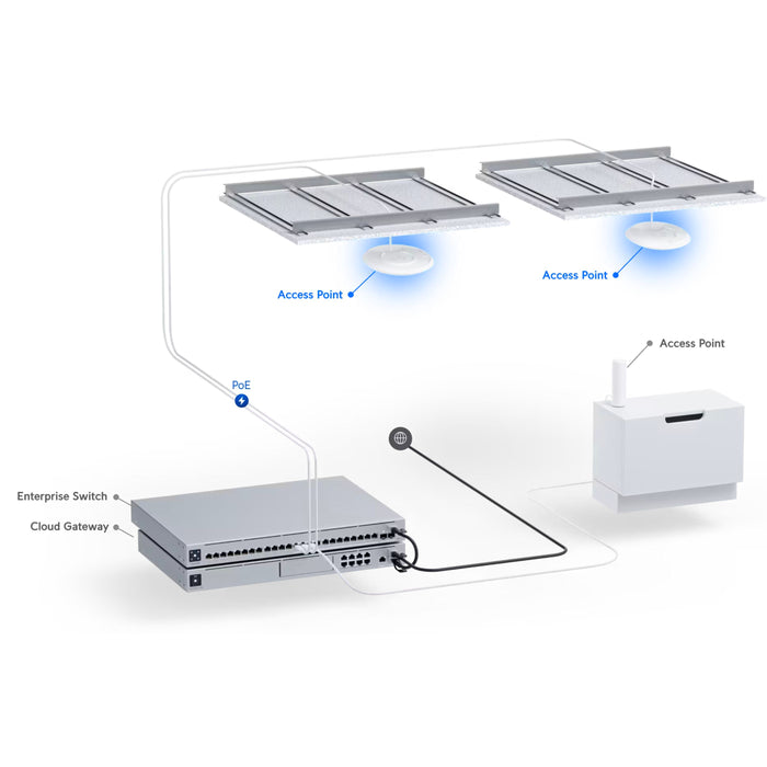 Ubiquiti UniFi U7 Pro Access Point [U7-Pro-US]