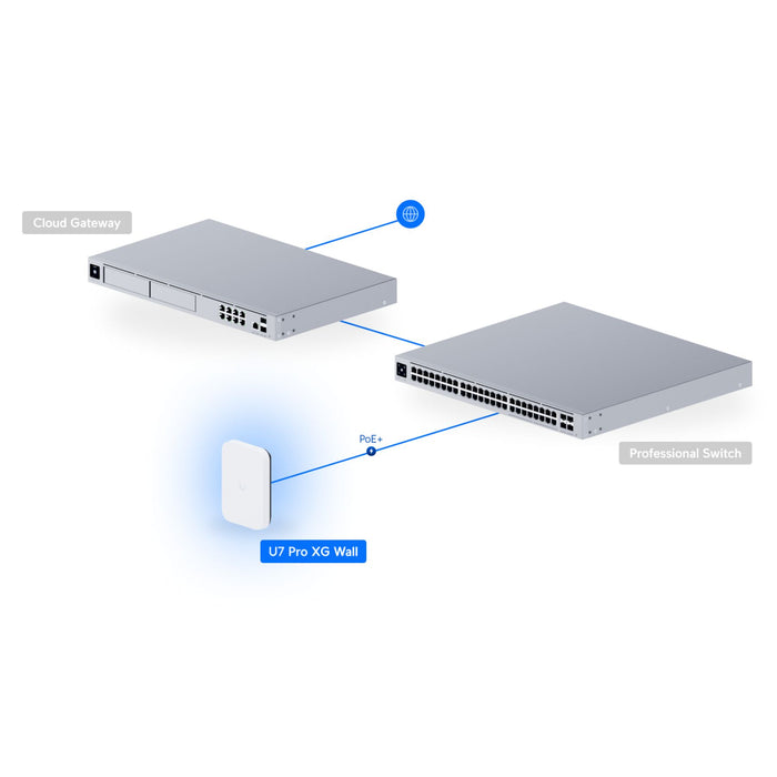 Ubiquiti U7 Pro XG Wall Access Point (US) [U7-Pro-XG-Wall-US]