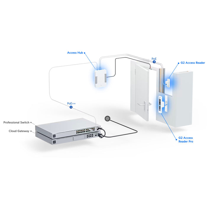 Ubiquiti UniFi G2 Reader Professional, Black [UA-G2-Pro-Black]