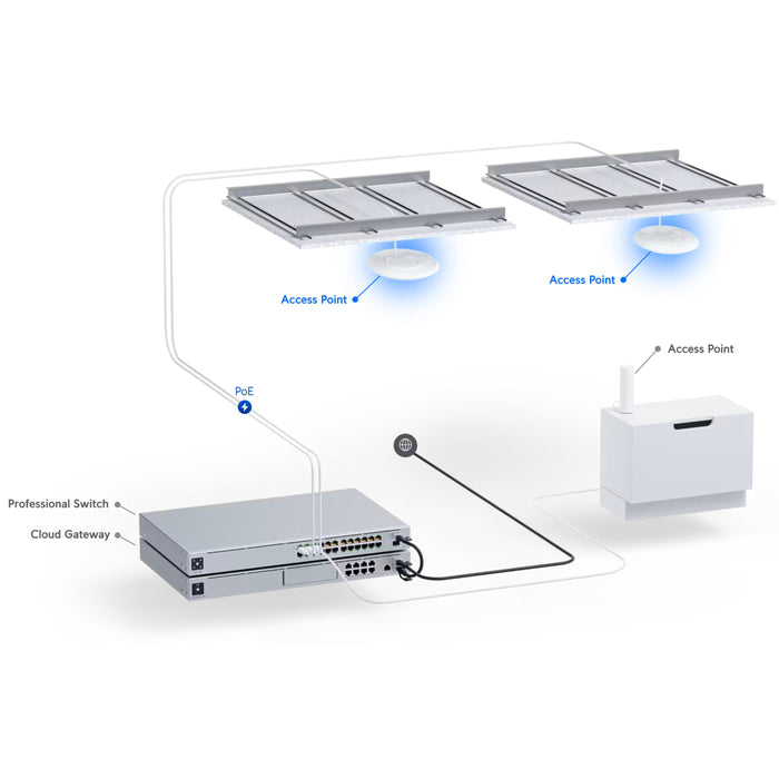 Ubiquiti UniFi Access Point AC Long Range (US Version( [UAP-AC-LR-US]