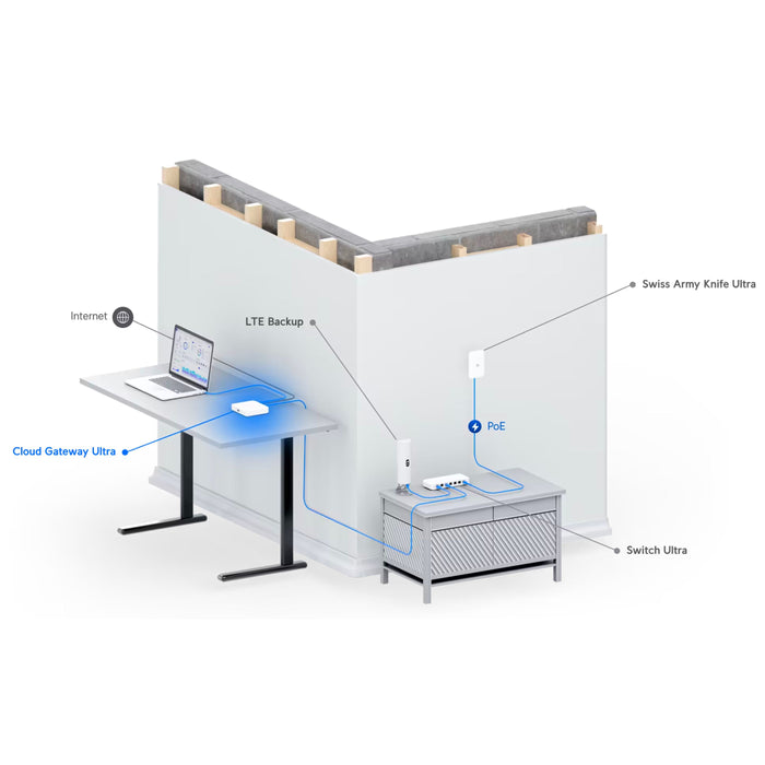 Ubiquiti UniFi Cloud Gateway Ultra [UCG-Ultra]