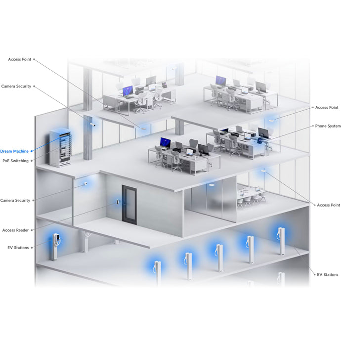 Ubiquiti UniFi Dream Machine Pro UniFi Cloud Gateway [UDM-Pro]