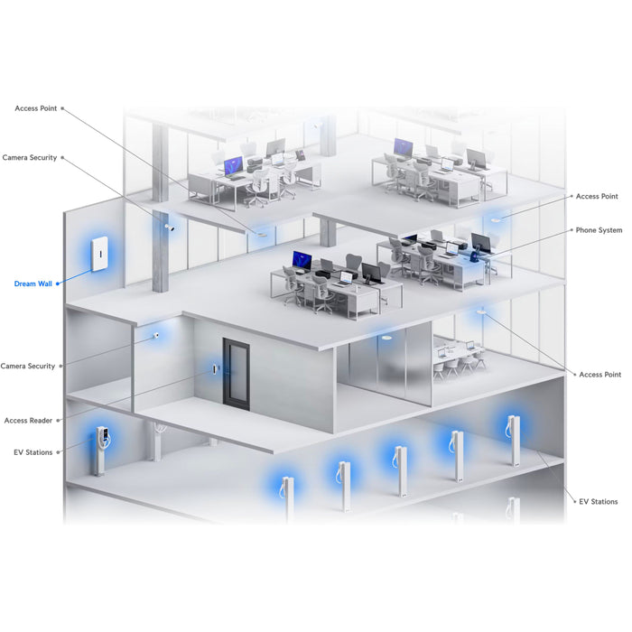 Ubiquiti Dream Wall, 420W (US) [UDW-US]