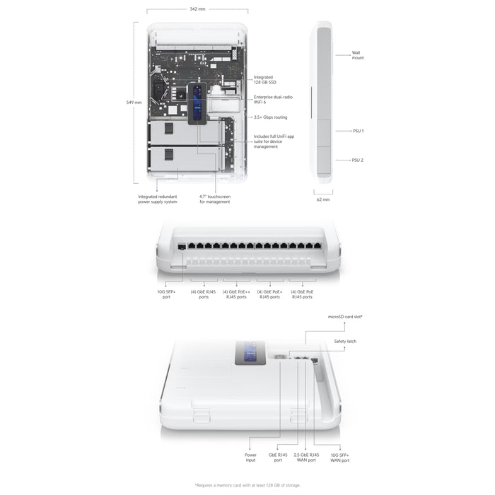 Ubiquiti Dream Wall, 420W (US) [UDW-US]