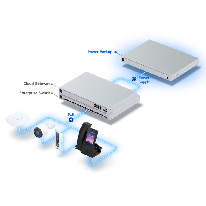 Ubiquiti UniFi SmartPower Redundant Power System [USP-RPS]