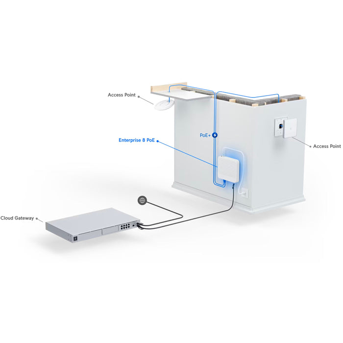 Ubiquiti UniFi Enterprise 8-Port Layer 3 Switch [USW-ENTERPRISE-8-POE]