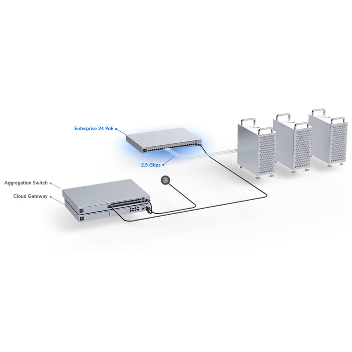 Ubiquiti UniFi Switch Enterprise 24 PoE [USW-Enterprise-24-PoE]