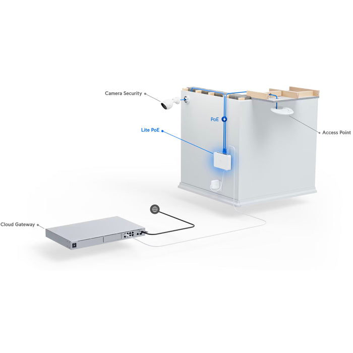 Ubiquiti UniFi Lite 8 PoE Switch, 52W [USW-Lite-8-POE]