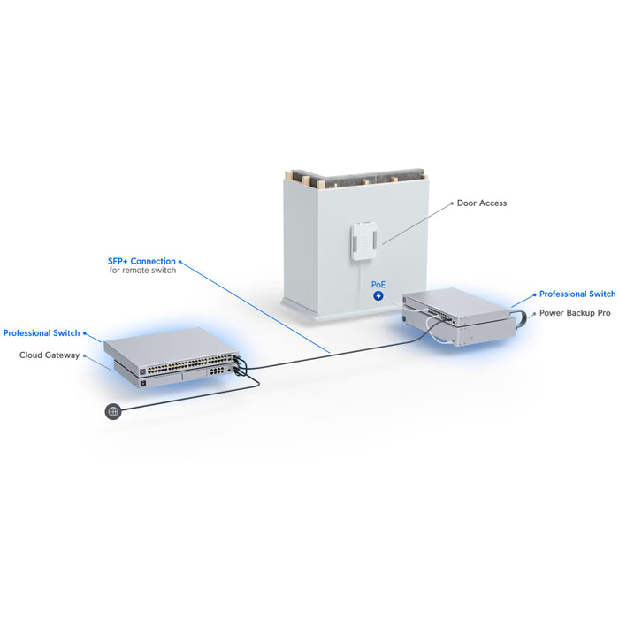 Ubiquiti UniFi Pro 24 PoE Switch, 400W [USW-Pro-24-POE]