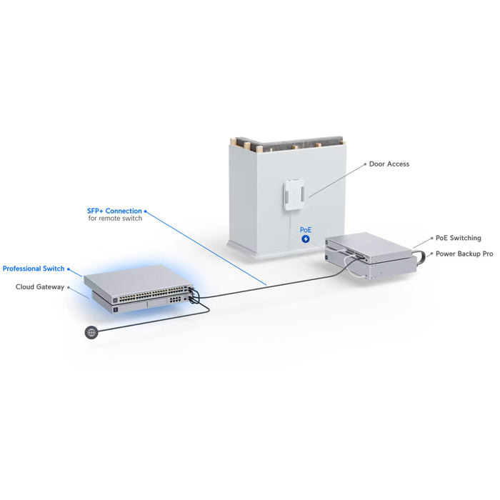 Ubiquiti UniFi 48-Port RJ45 4-Port SFP+ Gigabit Layer 3 Pro Switch [USW-Pro-48]