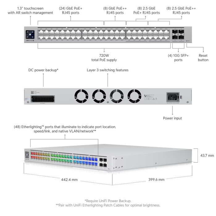 Ubiquiti UniFi Pro Max 48 PoE Switch [USW-Pro-Max-48-PoE]