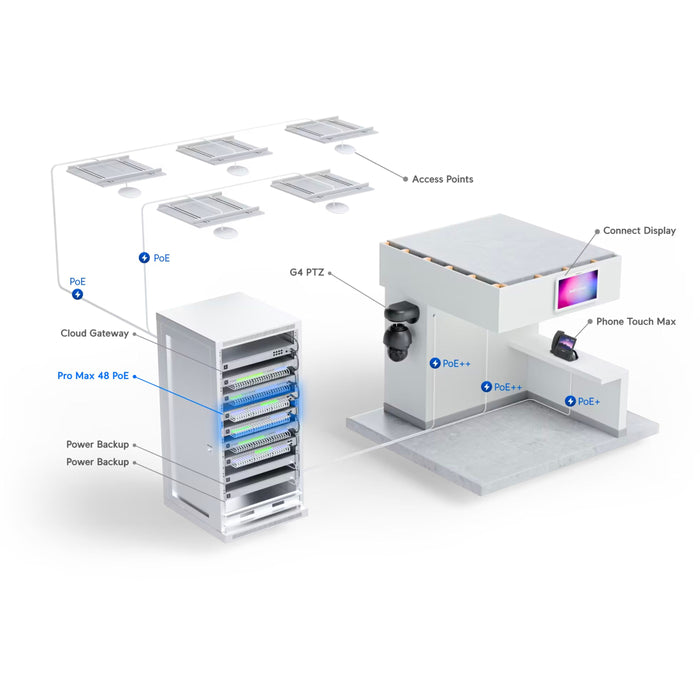 Ubiquiti UniFi Pro Max 48 PoE Switch [USW-Pro-Max-48-PoE]