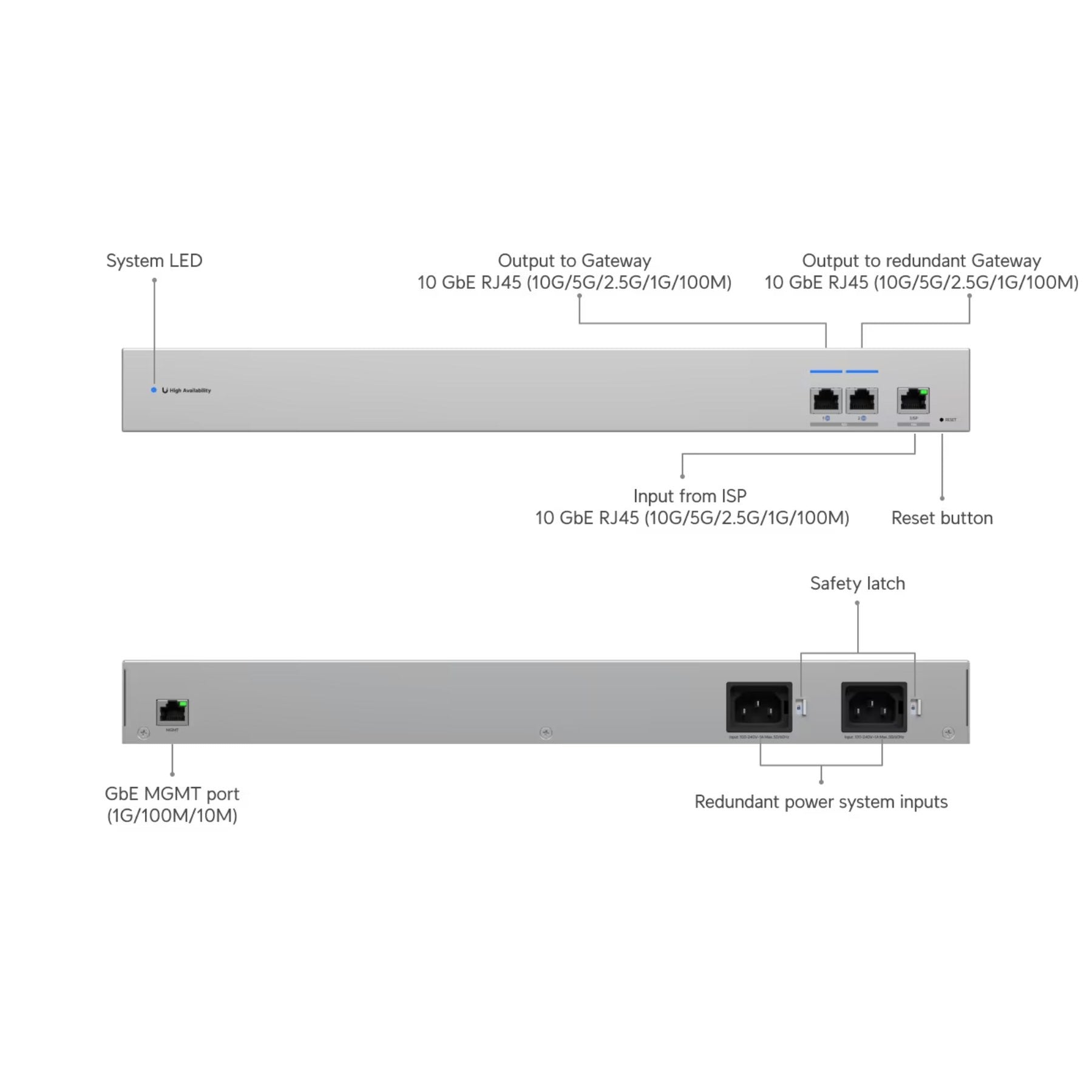 Ubiquiti UniFi WAN Switch RJ45 [USW-WAN-RJ45] — Baltic Networks