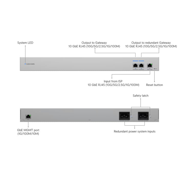 Ubiquiti UniFi WAN Switch RJ45 [USW-WAN-RJ45]