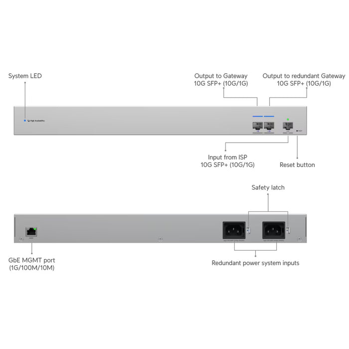 Ubiquiti UniFi WAN Switch [USW-WAN]