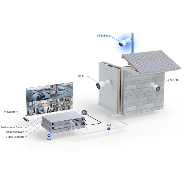 Ubiquiti UniFi Protect G5 Bullet Camera [UVC-G5-Bullet]