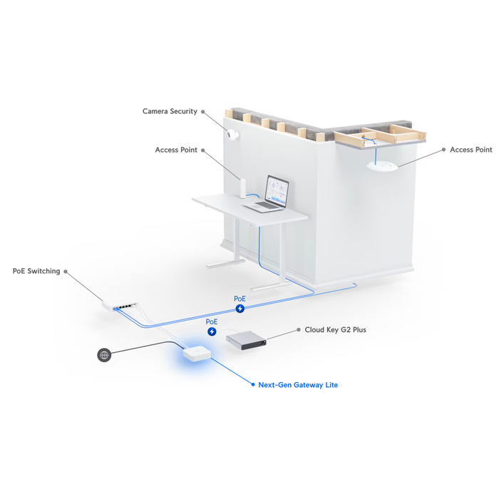 Ubiquiti UniFi Gateway Lite [UXG-Lite]