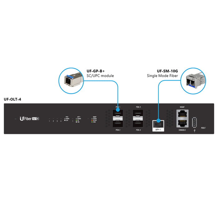 Ubiquiti UFiber 4-Port GPON Optical Line Terminal OLT [UF-OLT-4]