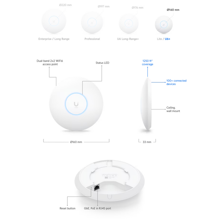 Ubiquiti UniFi U6+ Access Point US [U6+-US]