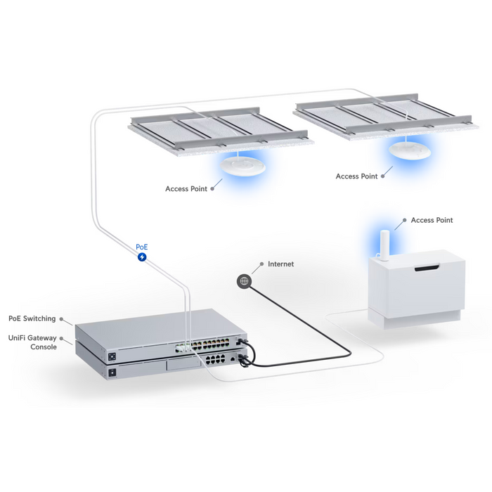 Ubiquiti UniFi U6+ Access Point US [U6+-US]