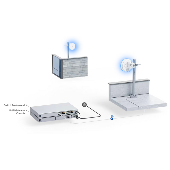 Ubiquiti UniFi Building-to-Building 10 Gbps Bridge XG [UBB-XG-US]