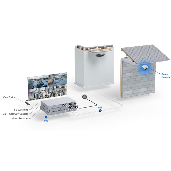 Ubiquiti UniFi G5 Dome Camera [UVC-G5-Dome]