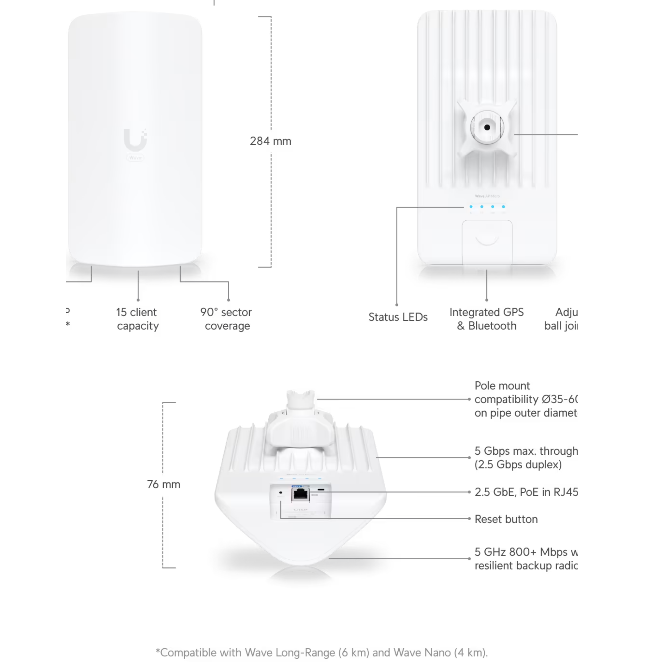 Ubiquiti UISP Wave AP Micro (US) [Wave-AP-Micro-US] — Baltic Networks