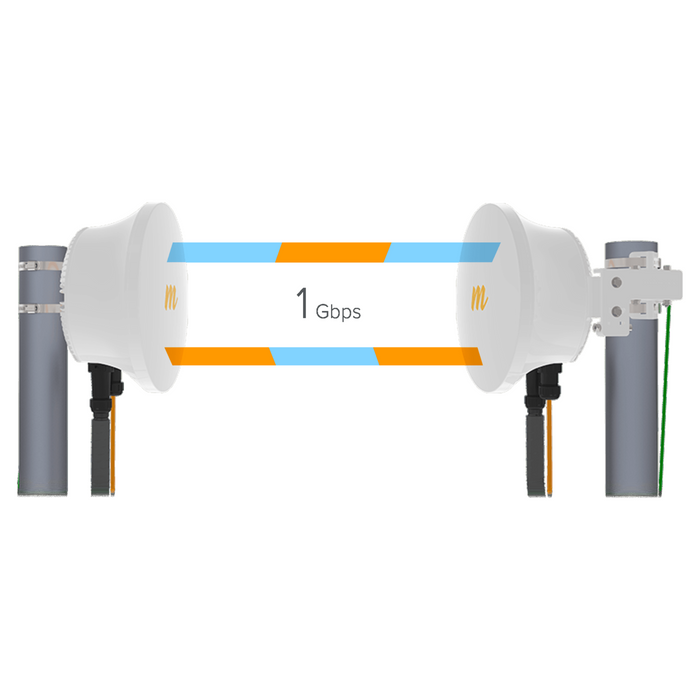 Mimosa B24 Backhaul 1.5Gbps 24GHz (Half Link)